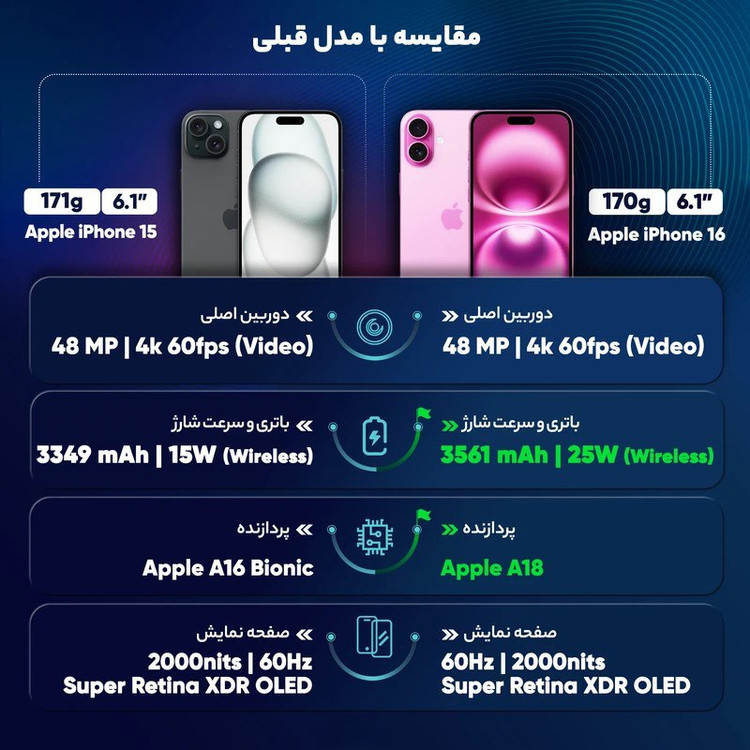 گوشی موبایل آیفون iPhone 16 CH – دو سیمکارت، ظرفیت 128 گیگابایت، رم 8 گیگابایت، ضد آب IP68