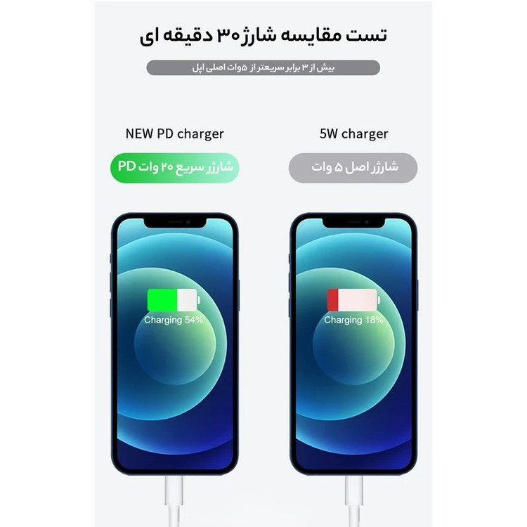 شارژر دیواری ۲۰ وات اپل مدل B/A – USB-C، شارژ سریع گوشی و تبلت